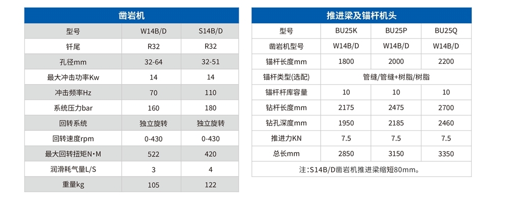 DS2礦用液壓錨桿鉆車(chē)技術(shù)參數