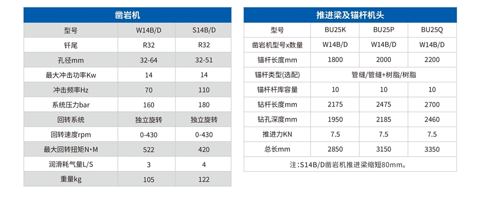DS3礦用液壓錨桿鉆車(chē)技術(shù)參數