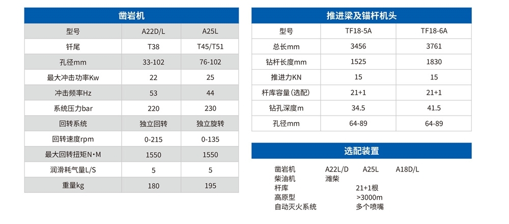 礦用液壓采礦鉆車(chē)參數
