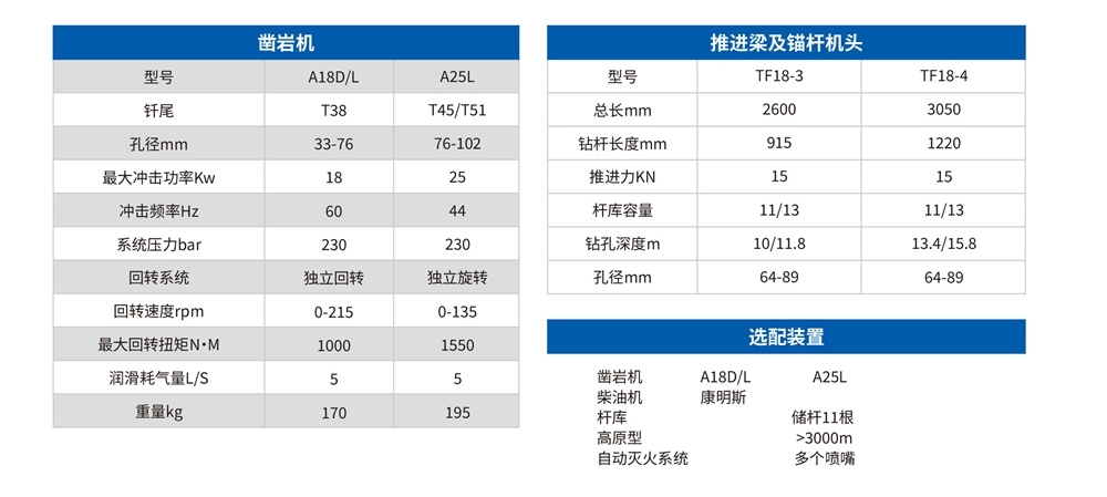 DL2礦用液壓采礦鉆車(chē)參數