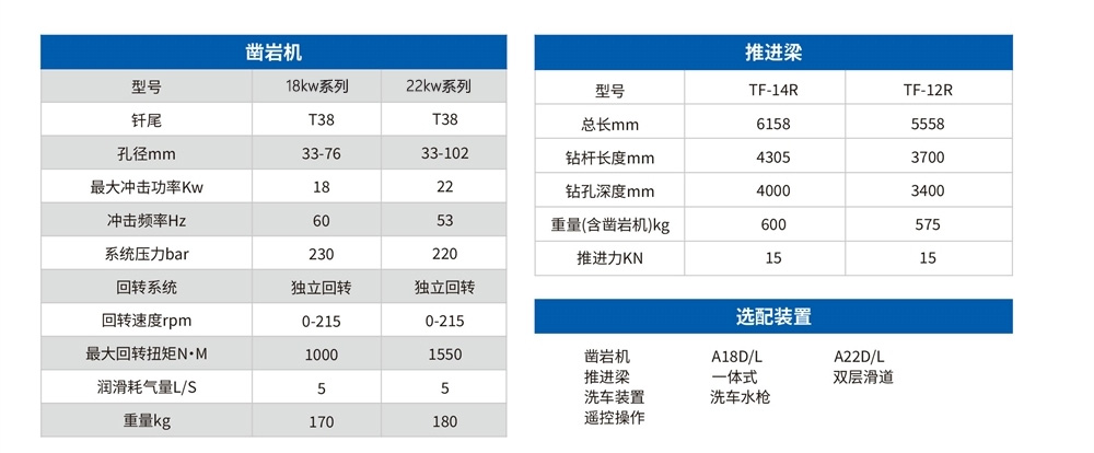 DD2-N礦用液壓掘進(jìn)鉆車(chē)(標準型)2.jpg