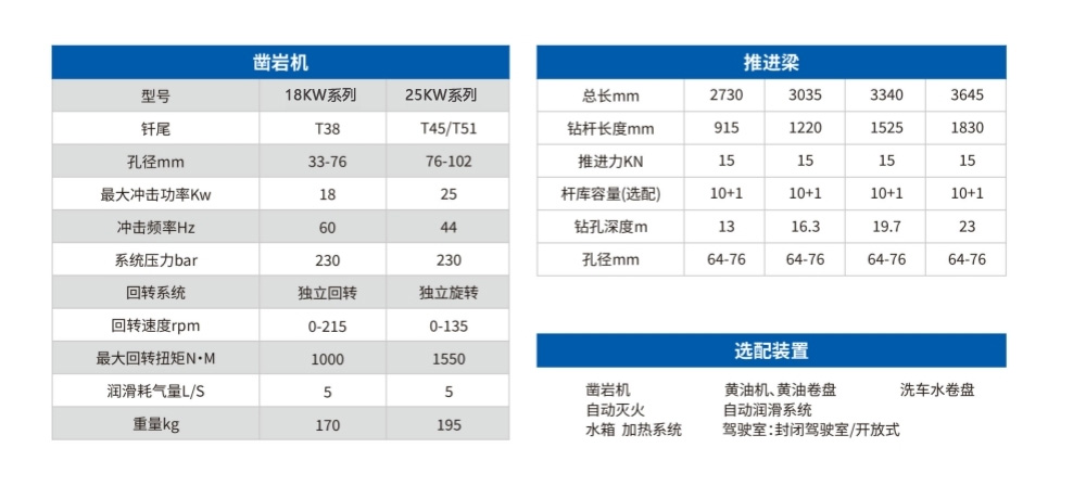 DL3-b礦用液壓采礦鉆車(chē).jpg