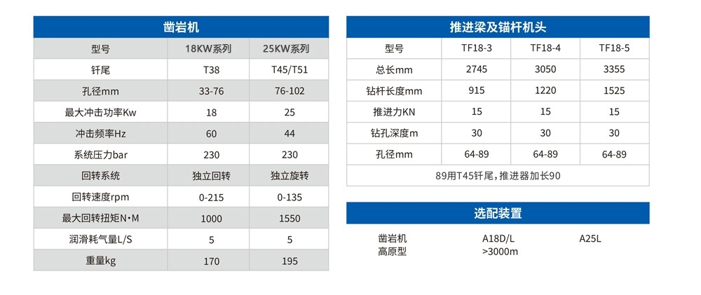 DL2-Nb礦用液壓采礦鉆車(chē).jpg